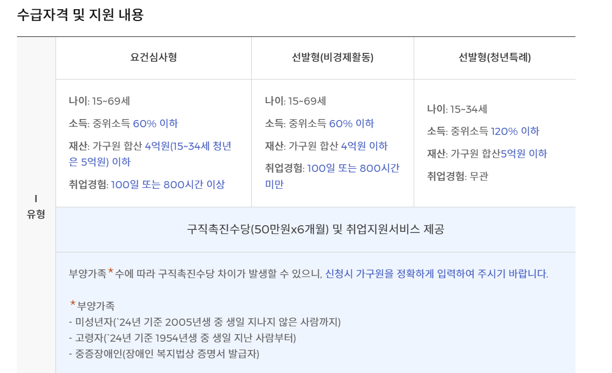 국민취업지원제도 1유형 2유형 신청방법 서류 다운로드