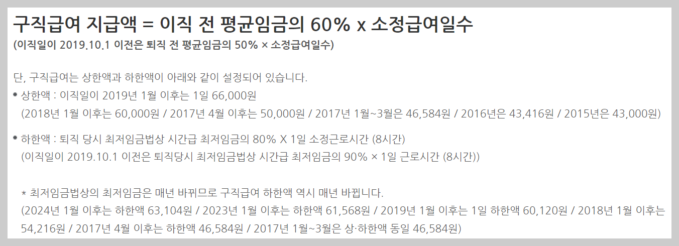 실업급여 수급자격 조건