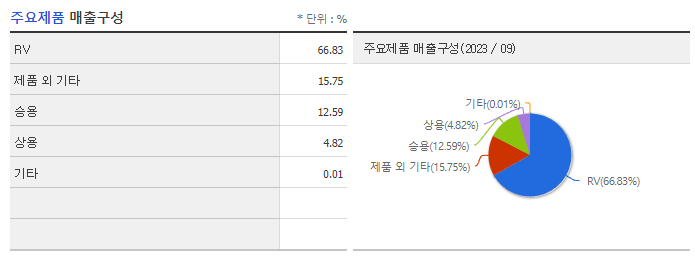기아_주요제품