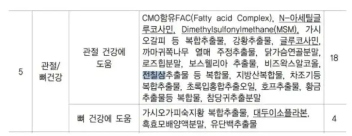 간에좋은음식