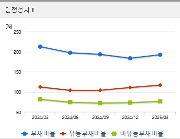 한화솔루션 주가 전망 안정성 (0522)