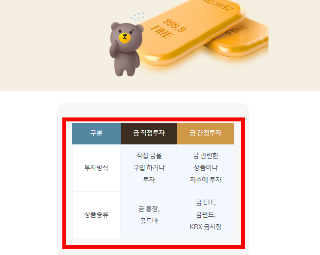 금 구매방법 알아보기
