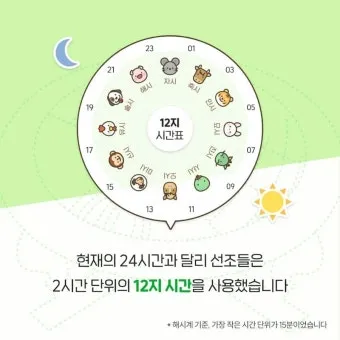 조선시대 시간 관리 시계 역사_6