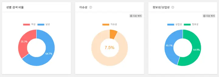 성향분석