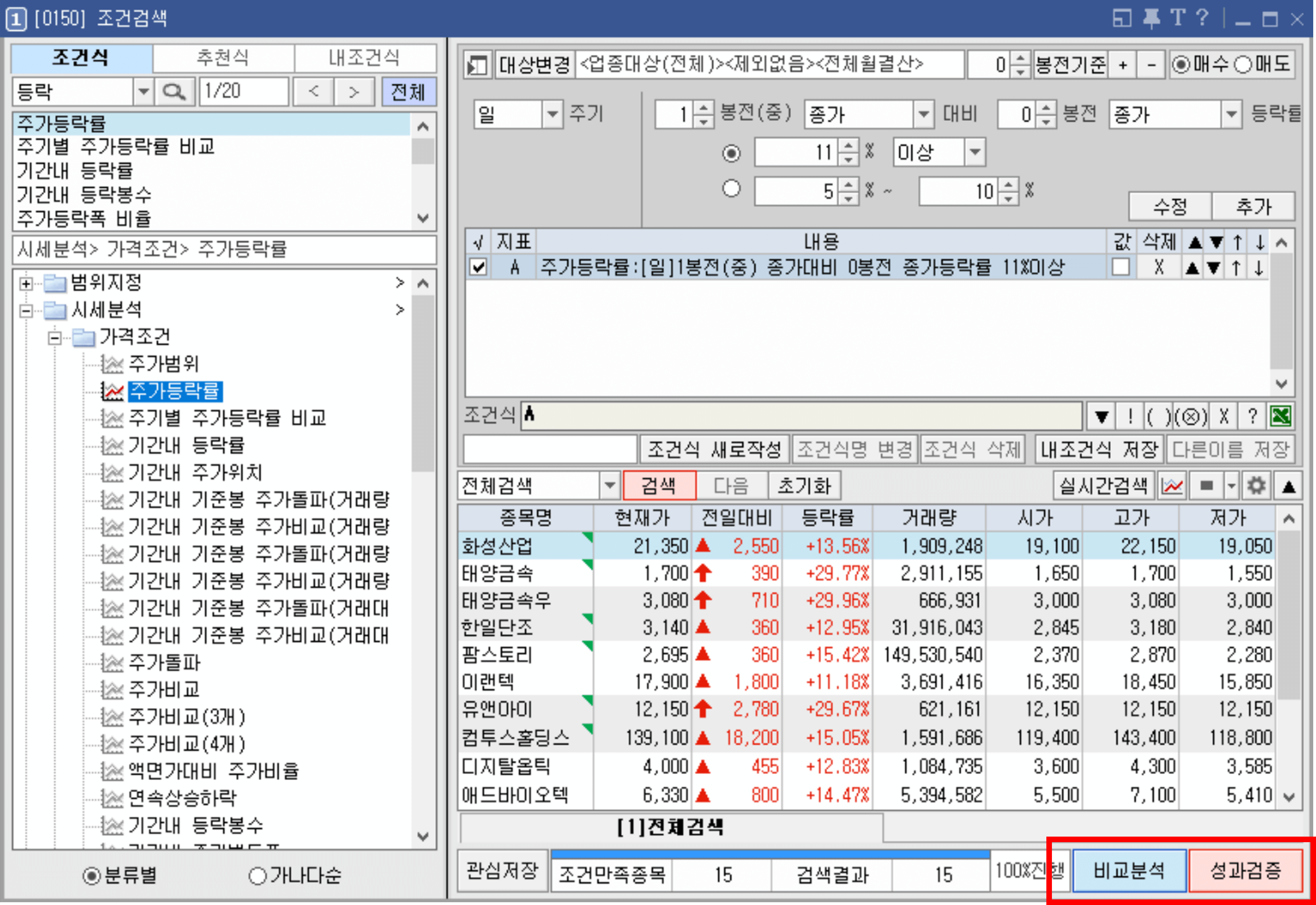 조건검색기 성과 검증