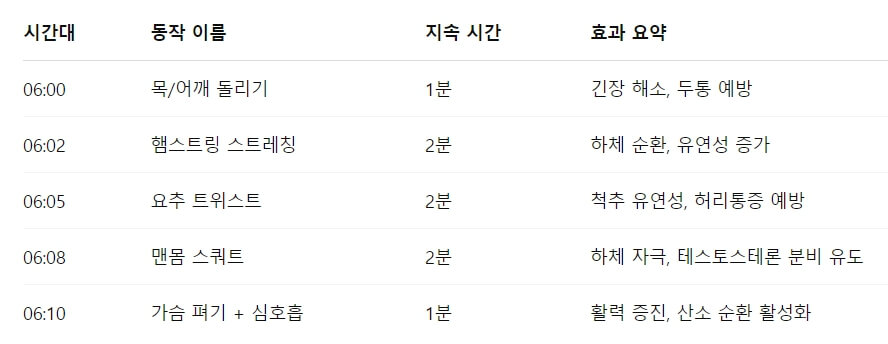 남성들이 새벽 기상 후 반드시 해야 할 3가지 루틴