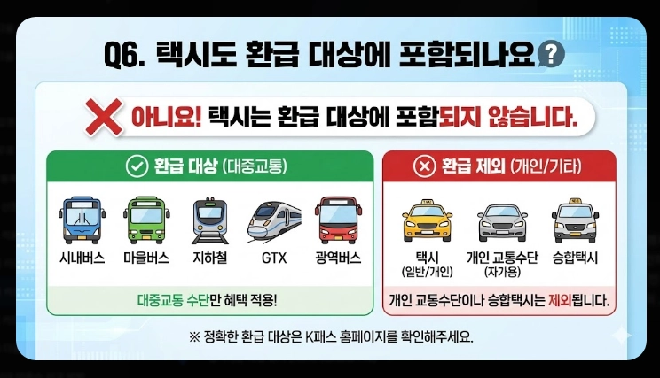 2026 모두의 카드 k패스 발급(방법, 절차, 비교)(+FAQ)