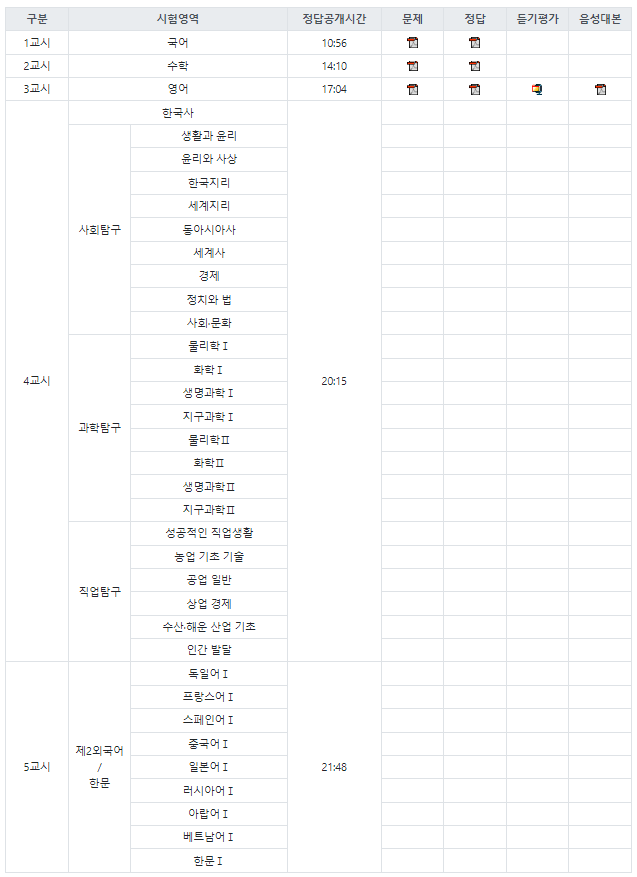 수능 정답공개시간