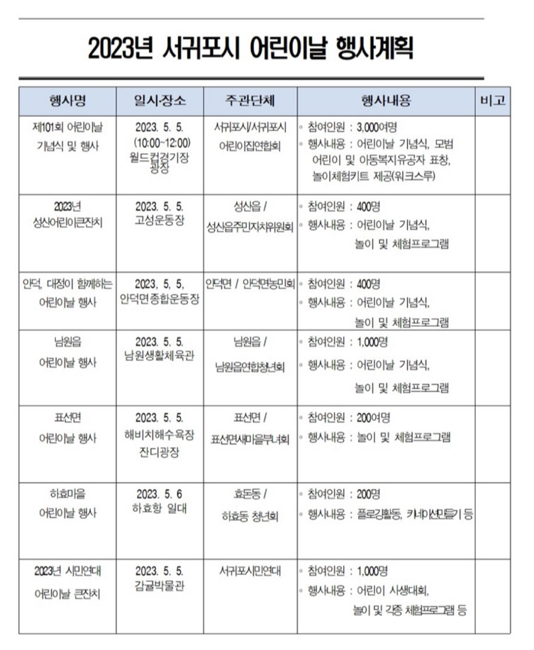 서귀포_어린이날