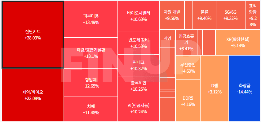 금일 테마동향 및 특징주 정리