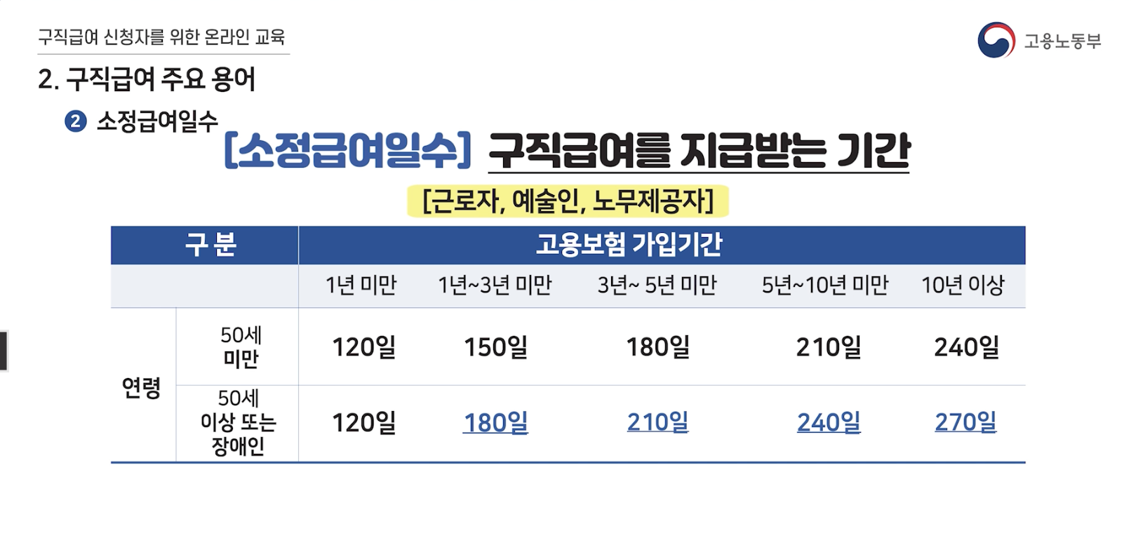 고용보험-실업급여-신청자-온라인교육
