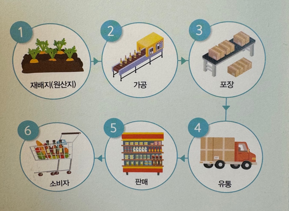 식품이려추적관리 시스템 안내