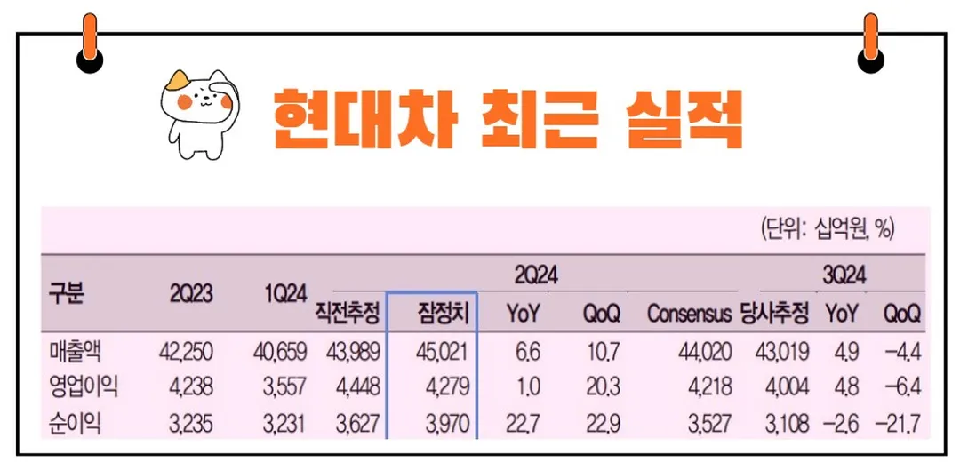 현대차 실적