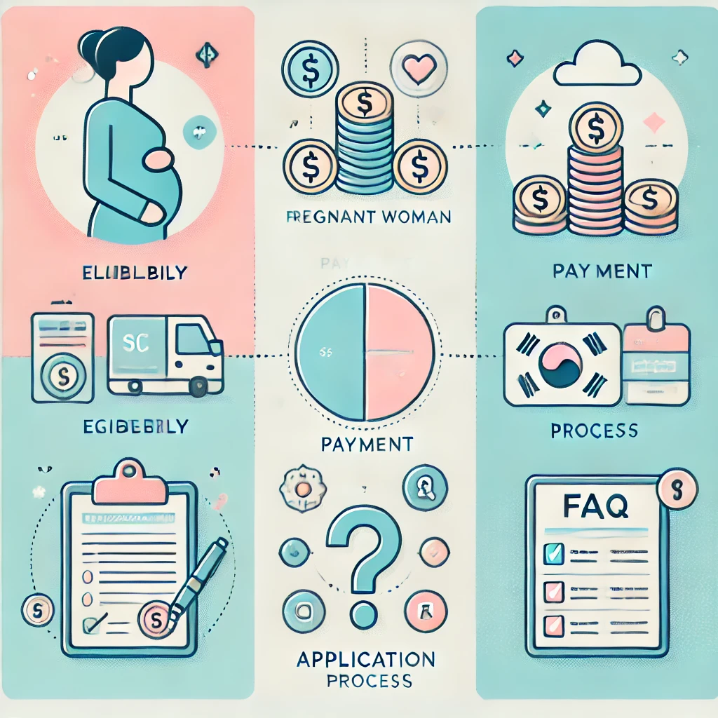 출산전후급여 지급 금액, 대상, 신청 3분 간단 총정리