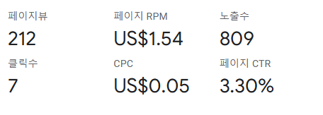 구글 애드센스 CPC, 페이지 RPM, 페이지 CTR