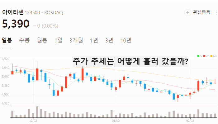 금 관련주 대장주 주식 TOP7