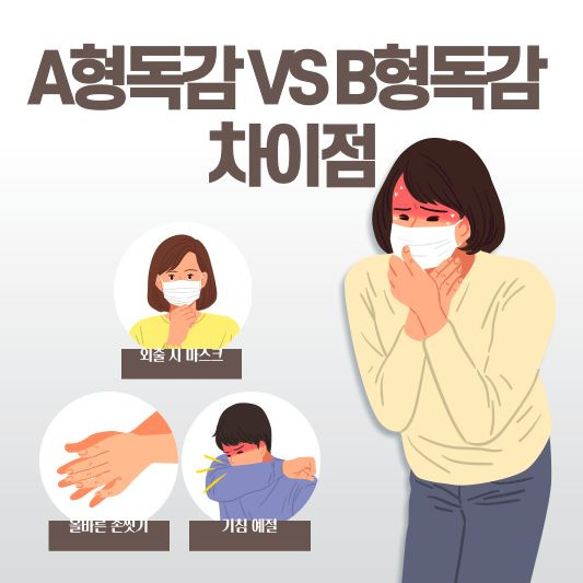 B형 독감 증상 a형 독감차이 치료방법 예방법