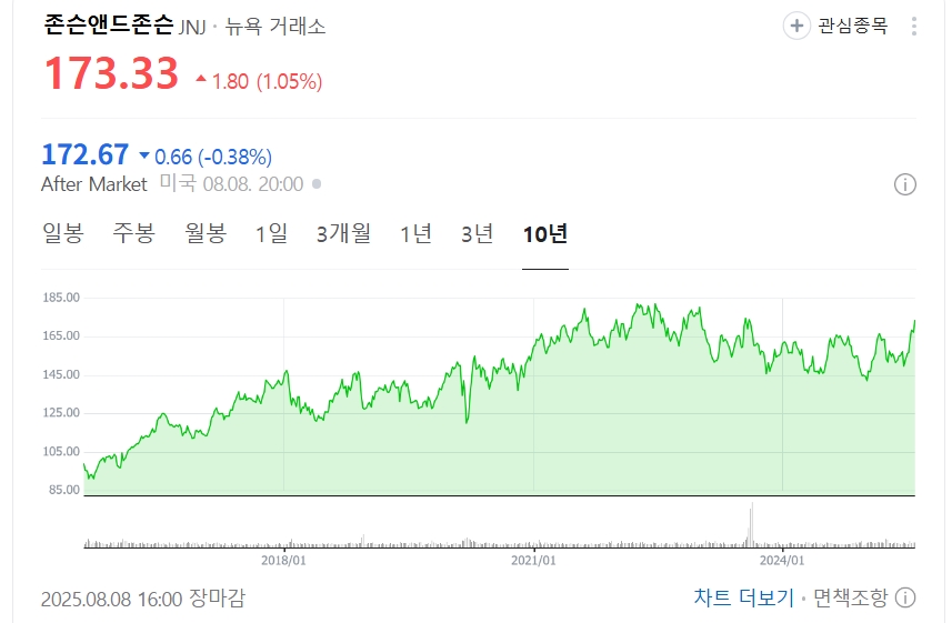 💵 매달 &lsquo;용돈&rsquo;처럼 구입 하다보면 들어오는 미국 고배당 추천 주식 TOP 5