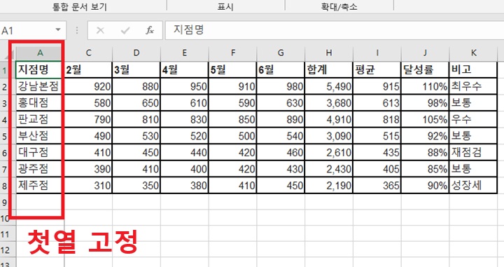 엑셀 첫 열 고정된 것 보임