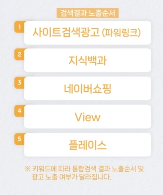네이버 사이트 광고 노출 순서