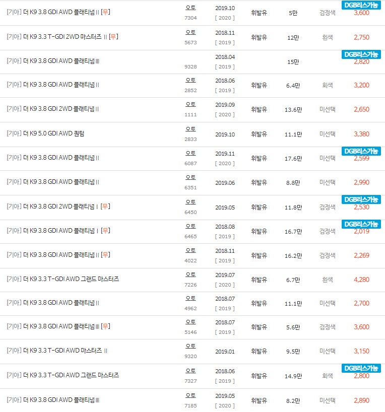 2018~2019년식 더 K9 중고차 시세
