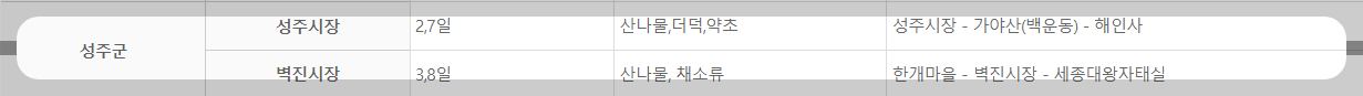 성주군 오일장 특산물과 여행코스