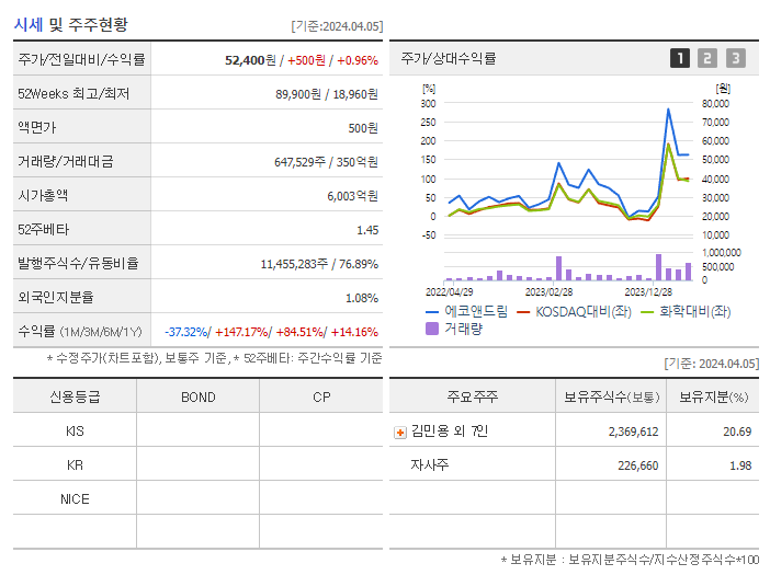 에코앤드림_기업개요