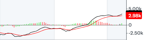 비트코인 MACD