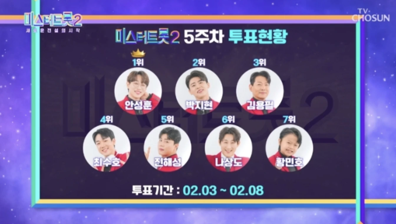 투표현황