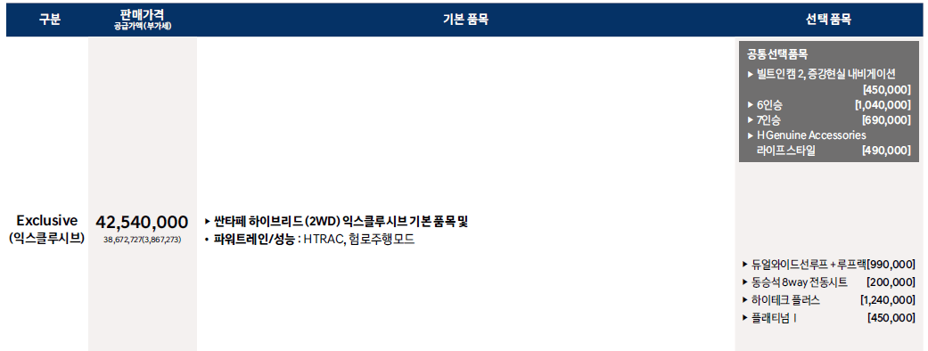 2023년 신형 싼타페 : 디 올 뉴 싼타페