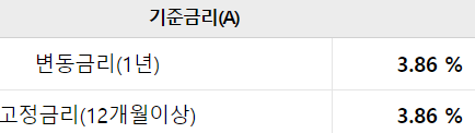 우리은행 갈아타기 대환대출