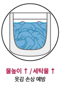 물높이가 높고 세탁물이 많은 경우