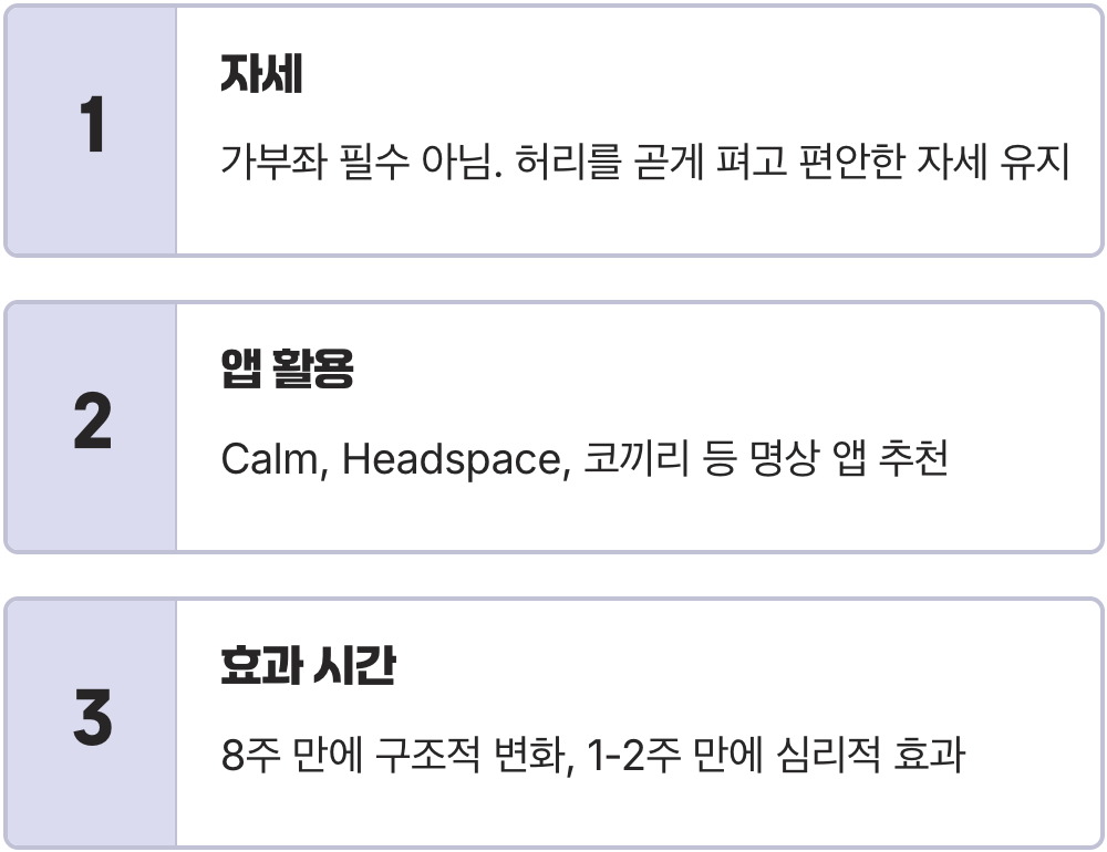 명상, 뇌 구조를 바꾼다? 8주 후 나타나는 놀라운 변화 (MRI 연구)