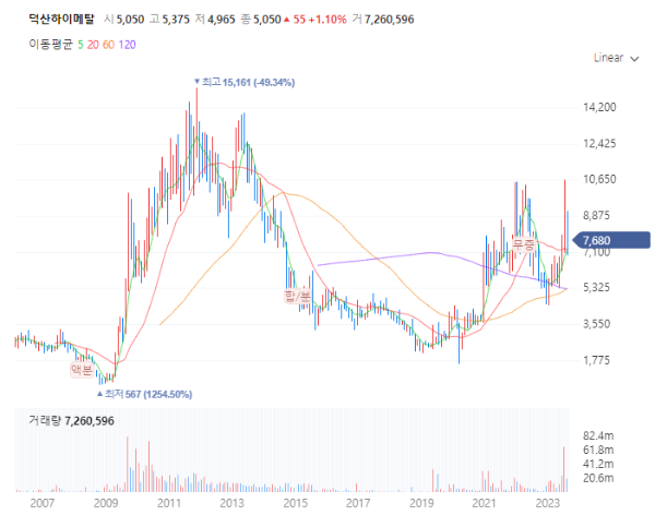반도체소재관련주대장주_덕산하이메탈