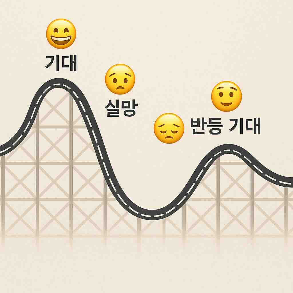 YLAB 투자자 감정 흐름 그래프: 기대 → 실망 → 체념 → 반등 기대