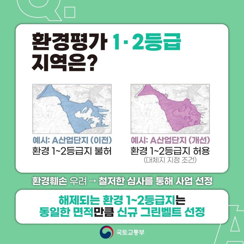 그린벨트 제도 개편