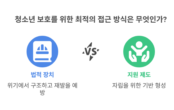 법적 근거 및 보호 청소년 관련 제도