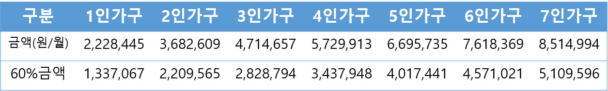 청년월세지원