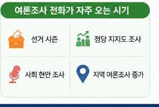 여론조사 전화 차단 방법