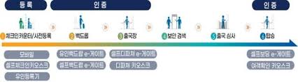 인천공항 스마트패스 등록