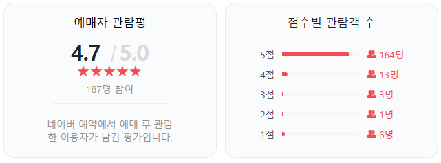 관객들의-반응과-기대