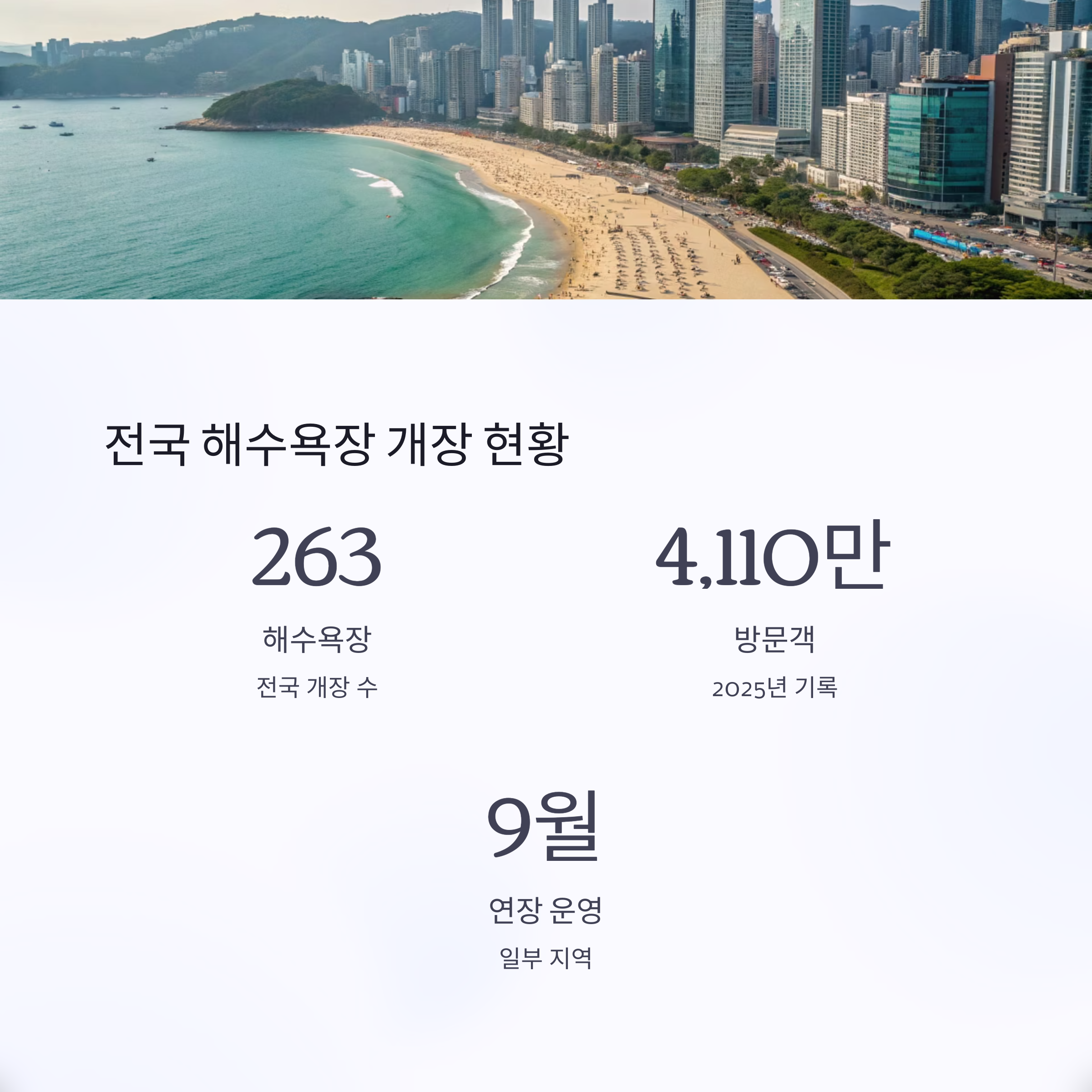 전국 해수욕장 개장 현황