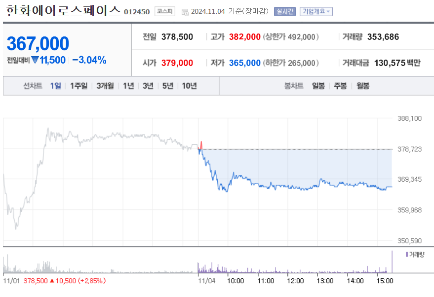 한화에어로스페이스 트럼프 관련주