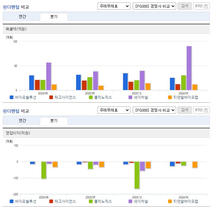 바이오솔루션_업종분석