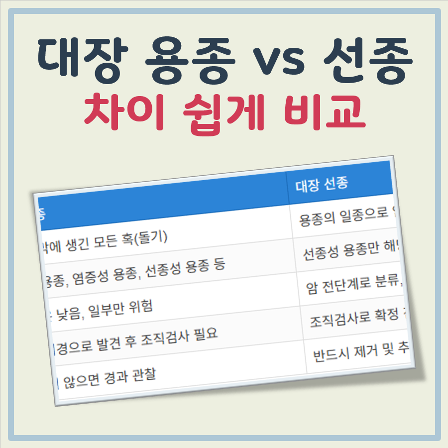 대장 용종 선종 차이 대표 이미지
