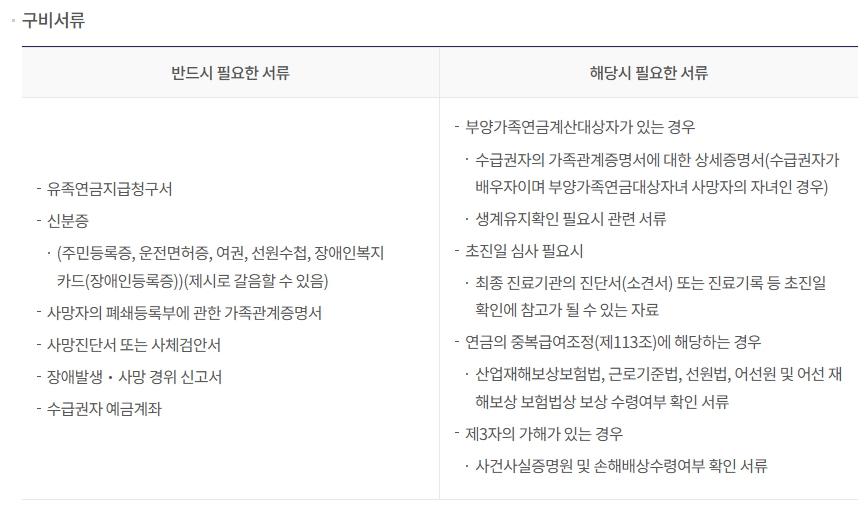 필요한 서류