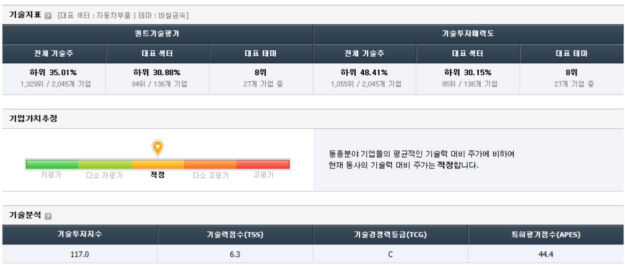 기술지표를 활용한 한주라이프메탈 가치분석