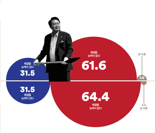 윤대통령-경제능력