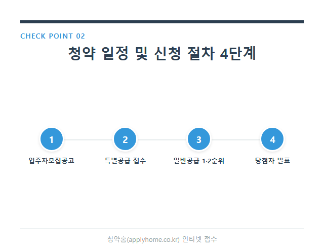 향남 롯데캐슬 청약 방법 향남 롯데캐슬 청약 방법 주요 정보 및 요약 시각자료 2