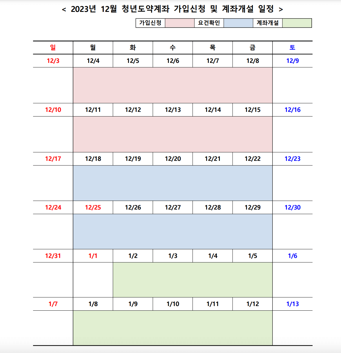 청년도약계좌 가입조건&#44; 혜택&#44; 금리&#44; 유의사항&#44; 서민금융진흥원&#44; 청년희망적금